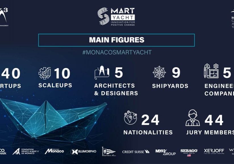 Monaco Smart Yacht Rendezvous 2023_Main figures
